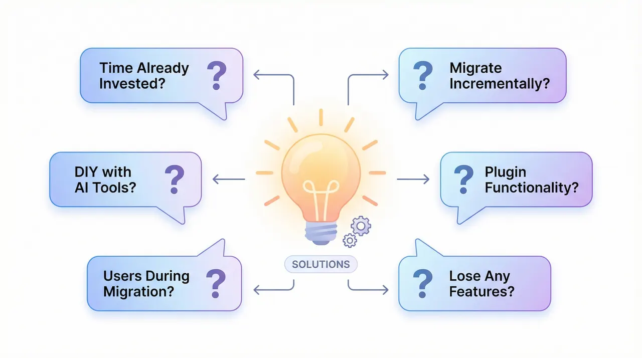 FAQ visual with common migration questions and answers